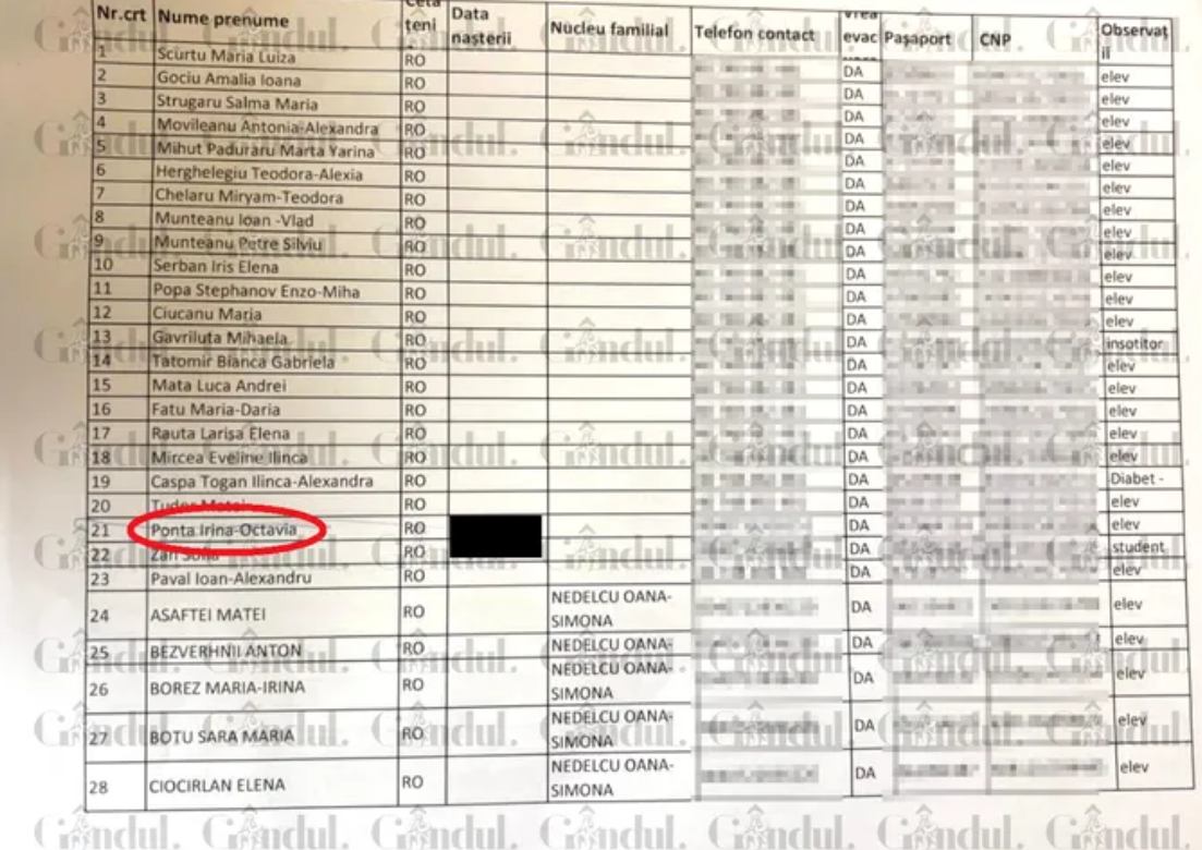 Gandul Numele fiicei lui Victor Ponta apare pe lista zborului de repatriere MAE afirma ca nu este inregistrata in evidente